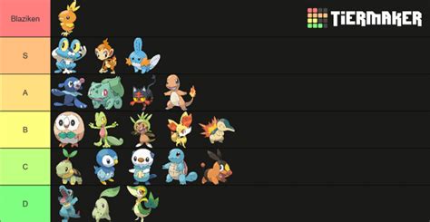 pokemon rejuvenation best starter|pokemon reborn best starter.